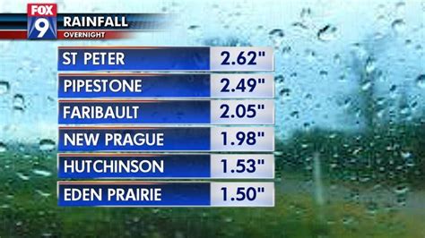 Weather Fox 9 Minneapolis St Paul