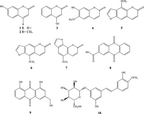 Chemical Structures Of The Coumarin Anthroquinone And Stilbene Download Scientific Diagram