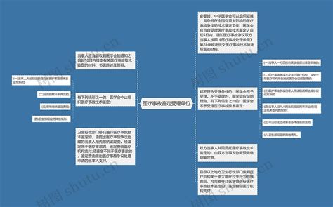 医疗事故鉴定受理单位思维导图编号p7362939 Treemind树图