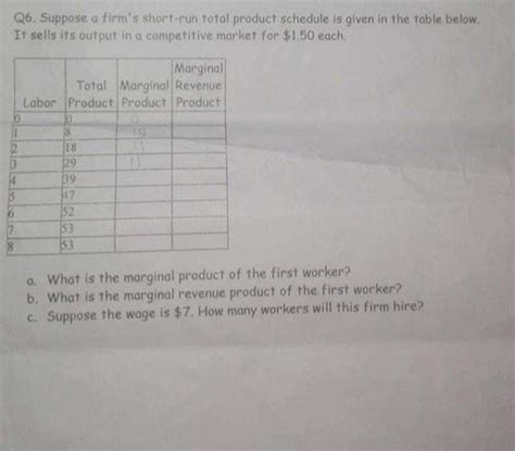 Solved ECONOMICS | Chegg.com 