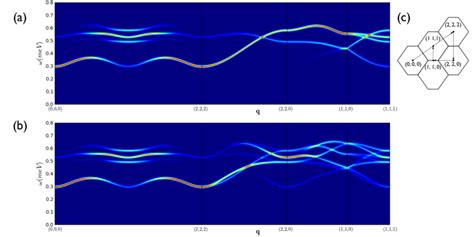 Prediction For The Spinwave Excitations Of The Download