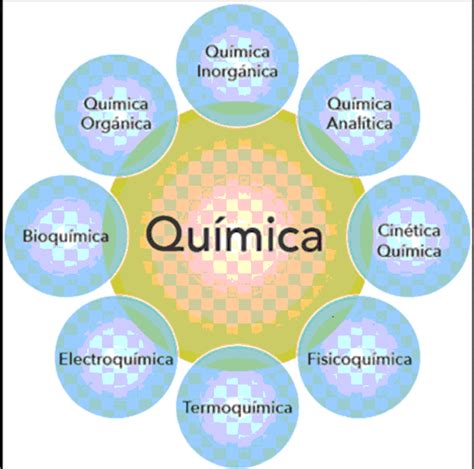 Mapa Conceptual De La Química ¡guía Paso A Paso