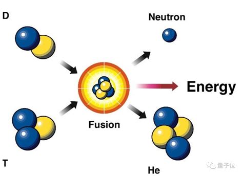 核聚变重大突破！人类首次实现输出能量超过输入 核聚变放出能量