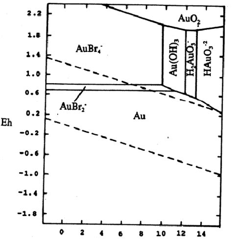 Arrhenius Plot To Obtain The Activation Energy For The Dissolution Of