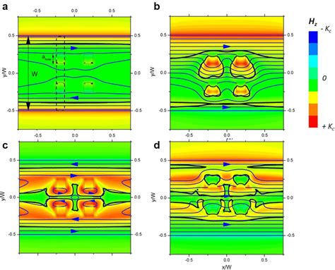 Inhomogeneous Sc Magnetic Field Distribution Out Of Plane Magnetic