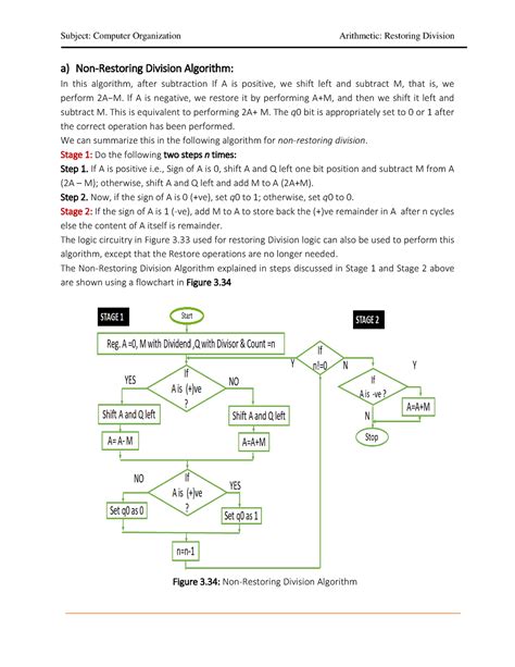 Restoring Division Prof Mahesh Subject Computer Organization Arithmetic Restoring