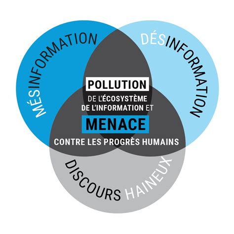 Pnud Togo on Twitter RT ONU fr La mésinformation la désinformation