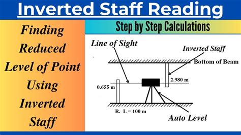 Finding Reduced Level Of A Point Using Inverted Staff Reading Solved