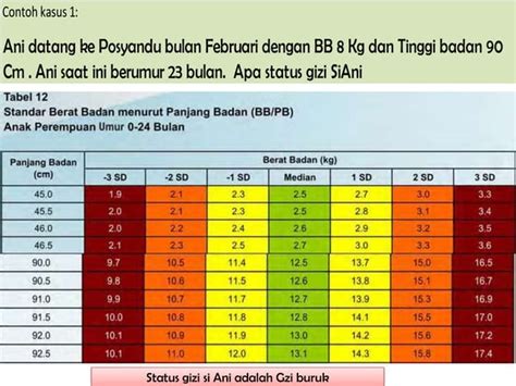 Indikator Gizi Yusni