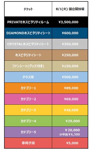 パリサンジェルマン日本ツアー2023チケット購入方法！値段高い？現地販売当日券、一般販売 Trendview