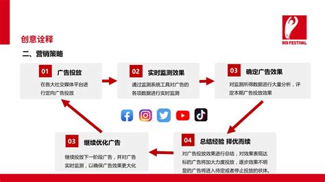 新路径、新方式——利用海外社媒矩阵构建西安特色外宣品牌 2022金投赏商业创意奖获奖作品