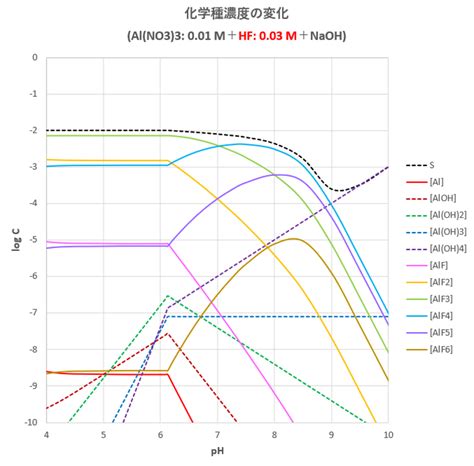 水酸化カルシウム ph 溶解度 | ホウ酸 水に溶かす – Pebble Maths