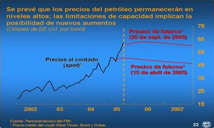 Impacto económico del alza del precio internacional del petróleo