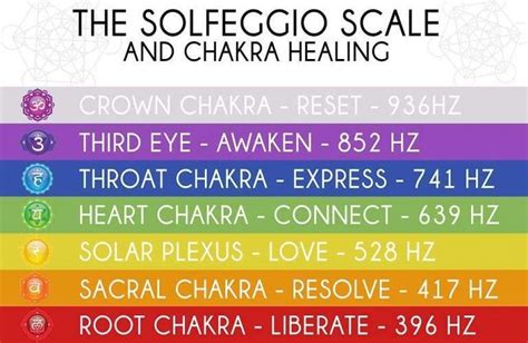 The Healing Power Of Solfeggio Frequencies The Shamanic Garden