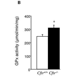 Antioxidant Enzymatic Activities Comparison Between Cftr And Cftr