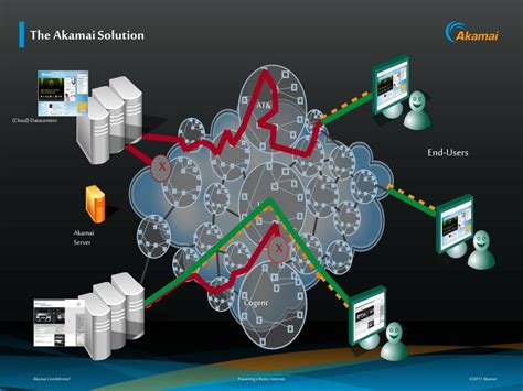 PPT - Akamai Streaming Services Overview PowerPoint Presentation, free ... 