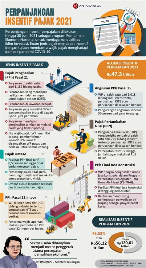 Perpanjangan Insentif Pajak 2021 Infografik ANTARA News