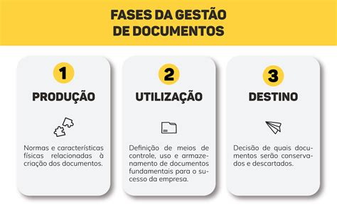 Gestão de documentos como implementar na sua empresa