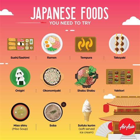 Japanese Foods Japanese Food Food Names Shabu Shabu