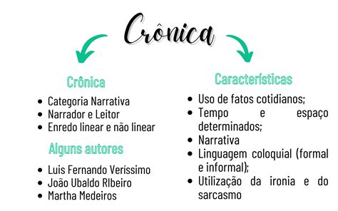 Diferença Entre Conto E Crônica BRAINCP