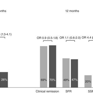 Feature Importance Of The Model Summary Plot For The Clinical