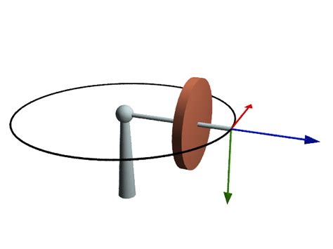 Gyroscope What Is It And How Does It Work Electrical E