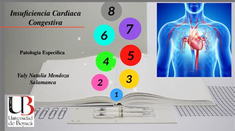 Insuficiencia Cardíaca Congestiva By Natalia Mendoza On Prezi