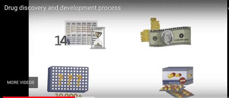 Understanding drug development - AHC International Media