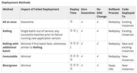 Elastic Beanstalk Archives Jayendra S Cloud Certification Blog