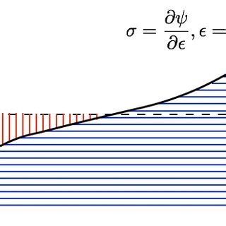 3: Geometrical representations of the CRE concept. | Download ...