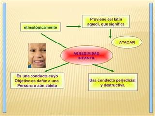 Agresividad Infantil Ppt Descarga Gratuita