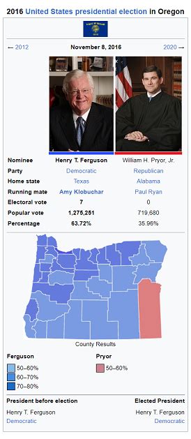 United States Presidential Election In Oregon 2016 Ferguson Scenario