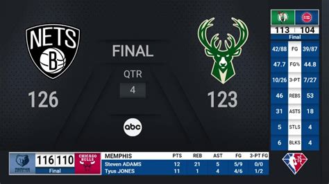 Nets Bucks Nba On Abc Live Scoreboard バスケットボール動画