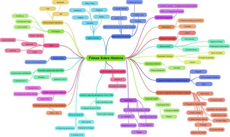 Mapa Mental Historia Da Psicologia Fdplearn