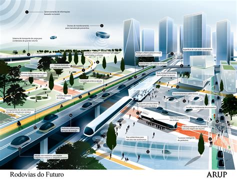 O Conceito De Cidades Inteligentes E Sua Aplicabilidade Imtraff