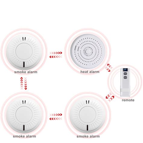 Wire Free Smoke Detector Interconnected Smoke Alarm Sensor Smoke And