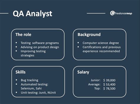 Qa Engineer Roles And Responsibilities