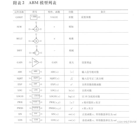 Cadence Orcad Pspice Abm Abm Xc Csdn