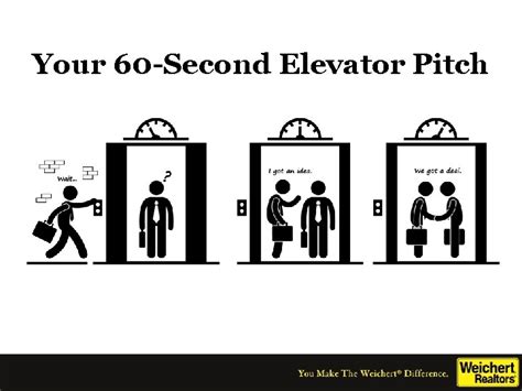 Your 60 Second Elevator Pitch Your Value Connecting