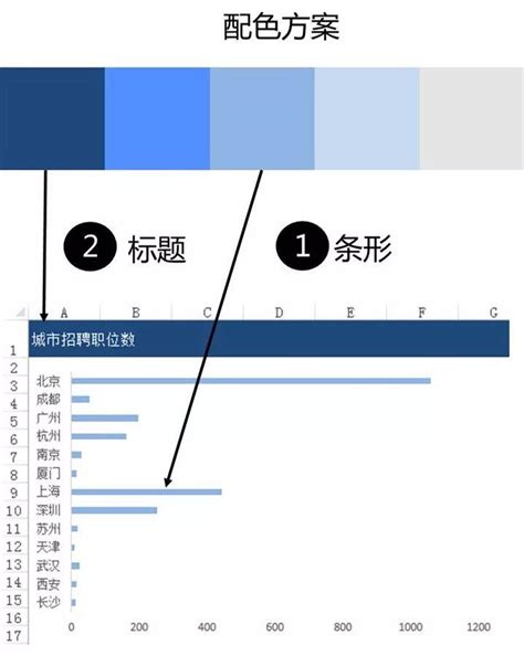 如何使用Excel绘制图表 知乎