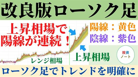 改良版ローソク足だけで勝てるfxや株のローソク足の見方とトレード手法の法則の基礎を初心者向け解説 Fx（外国為替取引）動画まとめ