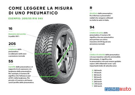 Pneumatici Auto Meglio Larghi O Stretti Newsauto It