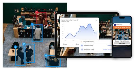 OpenEye Unveils Powerful AI Based Operational Analytics For New