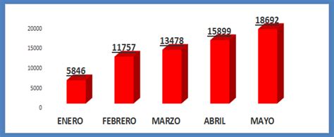 Direcci N Provincial De Salud La Habana On Twitter Habana Acumula