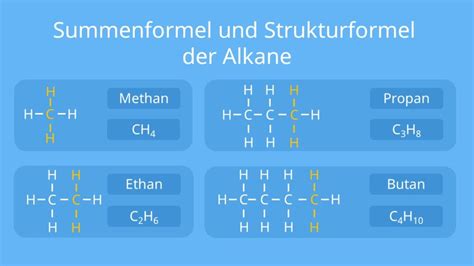 Alkane Einfach Erkl Rt Definition Eigenschaften Summenformel