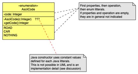 Enumeration Class