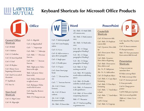 Keyboard Shortcuts: Productivity at Your Fingertips - Lawyers Mutual ...