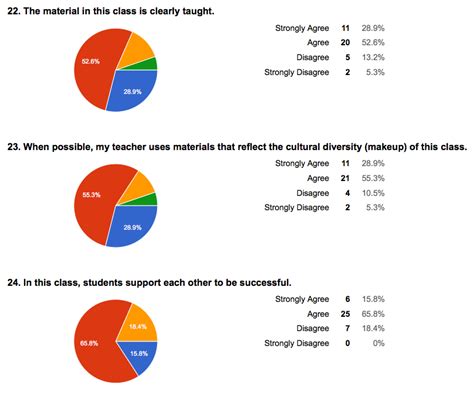 DESE (MA) Course Evaluation – English 4 | Wayland High School's One-to ...