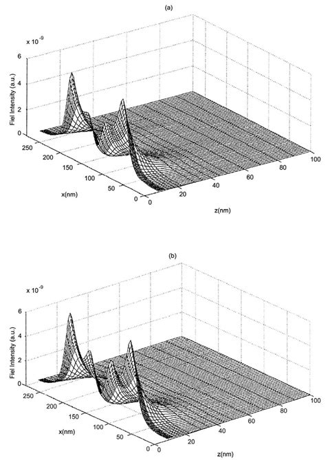 Distribution Of The Near Field Intensity In X And Z Directions For