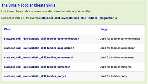 Cheats For The Sims 4 Skills Mytefloor